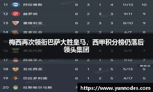 梅西再次领衔巴萨大胜皇马，西甲积分榜仍落后领头集团