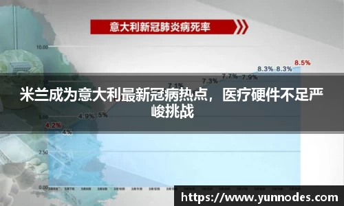米兰成为意大利最新冠病热点，医疗硬件不足严峻挑战
