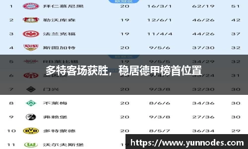 多特客场获胜，稳居德甲榜首位置