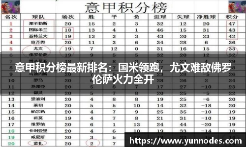 意甲积分榜最新排名：国米领跑，尤文难敌佛罗伦萨火力全开