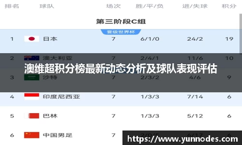 澳维超积分榜最新动态分析及球队表现评估